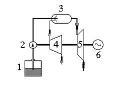 Изображение вопроса В схеме газотурбинной установки, представленной на...