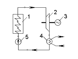 Изображение вопроса Элементы 1 и 2 паросиловой установки, представленн...