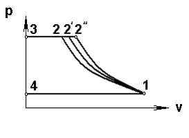 Изображение вопроса Сжатие с наименьшей затратой работы в pv–коо...