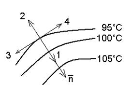 Изображение вопроса Изотермические поверхности, изображенные на рисунк...