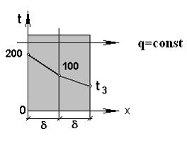 Изображение вопроса Если , то температура   для представленного на рис...