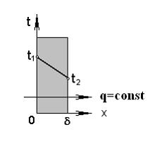Изображение вопроса Если , то для стенки, показанной на графике, темпе...