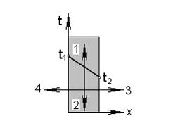 Изображение вопроса Направление вектора градиента температуры на рисун...