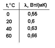 Изображение вопроса Если определяющая температура , , то определяющий ...
