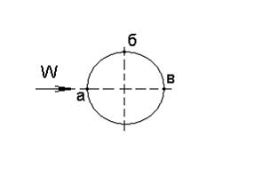 Изображение вопроса При поперечном обтекании жидкостью одиночной трубы...