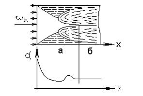 Изображение вопроса За определяющий размер при расчете теплоотдачи вну...