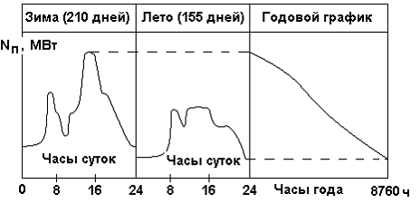 Изображение вопроса Площадь под суточным графиком потребления электроэ...