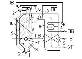 Изображение вопроса Предварительный подогрев питательной воды, поступа...