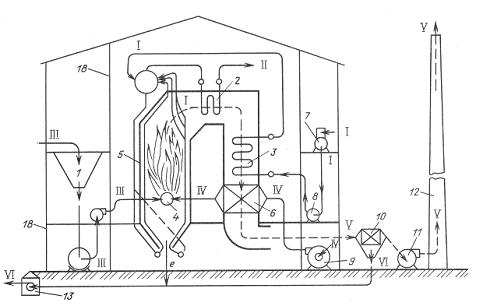 Изображение вопроса Деаэратор обозначен на рисунке цифрой …...