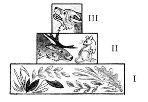 Изображение вопроса В экологической пирамиде цифрами I–III обозн...