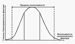 Изображение вопроса Представленный ниже график иллюстрирует закон толе...