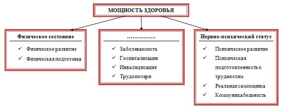 Изображение вопроса Мощность здоровья человека (показанная на рисунке)...