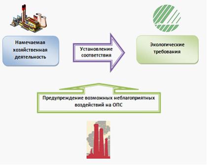 Изображение вопроса На рисунке приведена последовательность установлен...