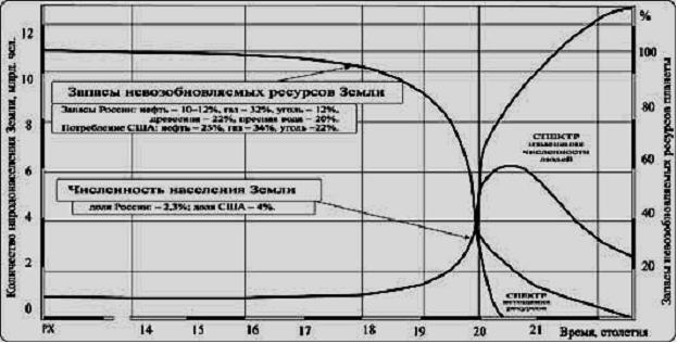 Изображение вопроса Как показано на рисунке, в ХХI–ХХII вв. при ...
