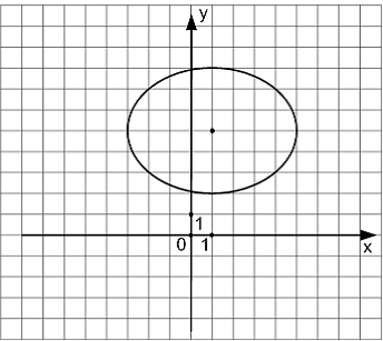 Изображение вопроса Уравнением эллипса, изображенного на чертеже,
...