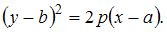 Изображение вопроса Известно, что уравнение параболы имеет вид  Тогда ...