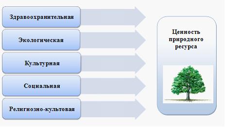 Изображение вопроса Определение экологической, здравоохранительной, со...