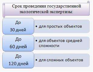 Изображение вопроса Согласно приведенной схеме, срок проведения госуда...