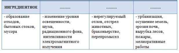 Изображение вопроса Согласно представленной таблице, установите соотве...