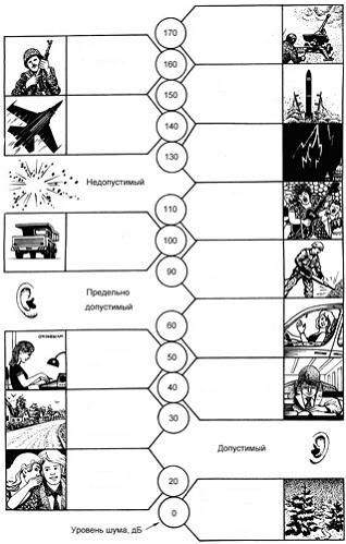 Изображение вопроса Согласно представленному рисунку, к недопустимому ...