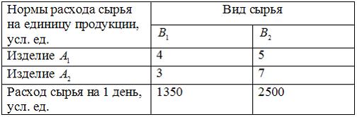 Изображение вопроса Предприятие производит изделия двух видов – ...