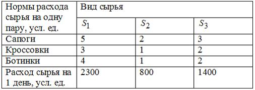 Изображение вопроса Обувная фабрика специализируется по выпуску издели...