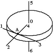 Изображение вопроса Диск радиуса R вращается с уменьшающейся по величи...