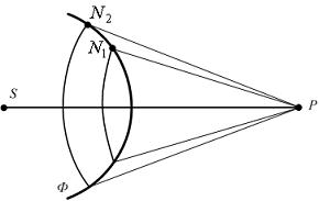 Изображение вопроса На рисунке представлена схема разбиения волновой п...