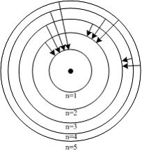 Изображение вопроса На рисунке схематически изображены стационарные ор...