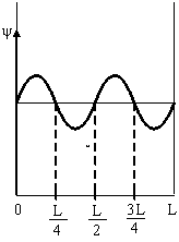 Изображение вопроса Электрон находится в одномерной прямоугольной поте...