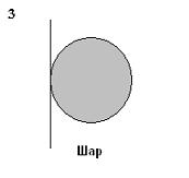 Изображение вопроса Рассматриваются три тела: диск, тонкостенный цилин...