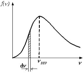 Изображение вопроса На рисунке представлен график функции распределени...