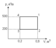 Изображение вопроса Работа идеального одноатомного газа (в кДж) в цикл...