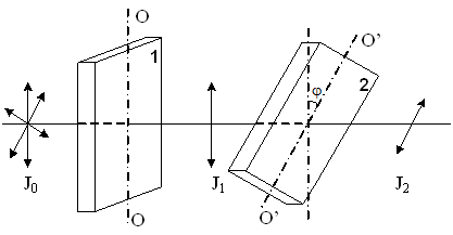 Изображение вопроса На пути естественного света помещены две пластинки...