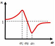 Изображение вопроса Кривая дисперсии для некоторого вещества в области...