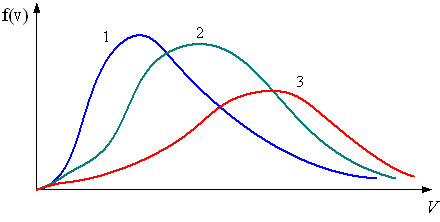 Изображение вопроса В трех одинаковых сосудах находится одинаковое кол...