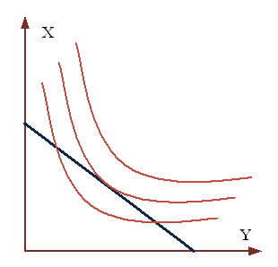Изображение вопроса На рисунке показана ситуация равновесия потребител...