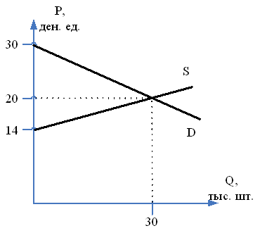 Изображение вопроса На основе данных рисунка можно сделать вывод, что ...