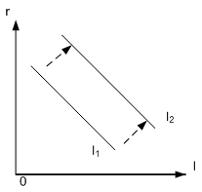 Изображение вопроса На графике представлена функциональная зависимость...