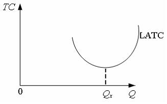 Изображение вопроса Кривая долгосрочных средневаловых издержек фирмы (...