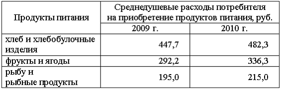 Изображение вопроса Среднедушевые доходы в среднем по России в 2009 го...