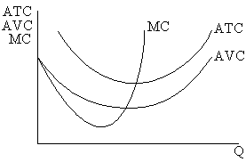 Изображение вопроса На графике показаны кривые средних общих (АТС), ср...