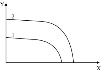 Изображение вопроса На рисунке изображена кривая производственных возм...