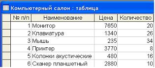 Изображение вопроса Дан фрагмент базы данных «Компьютерный салон&...