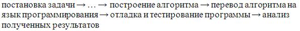 Изображение вопроса В технологической цепочке решения задач на ЭВМ
...
