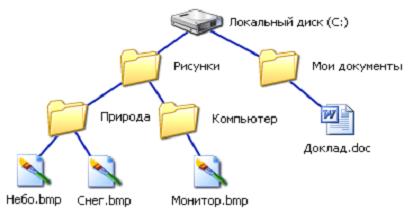 Изображение вопроса Полное имя файла Снег.bmp …...
