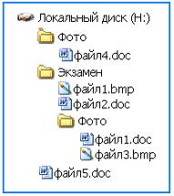 Изображение вопроса Дана файловая структура локального диска H:
И...