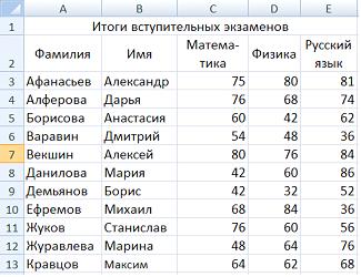 Изображение вопроса Дан фрагмент электронной таблицы
После провед...