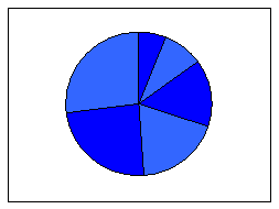 Изображение вопроса Имеется диаграмма:    Этой диаграмме соответству...