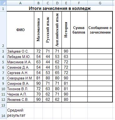 Изображение вопроса Для зачисления в колледж абитуриенты сдают четыре ...